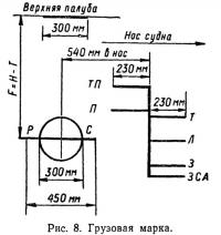 Рис. 8. Грузовая марка