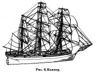 Рис. 8. Клипер