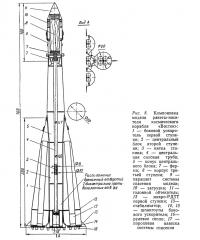 Рис. 8. Компоновка модели ракеты-носителя космического корабля «Восток»