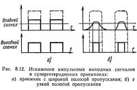 Рис. 8.12. Искажения импульсных выходных сигналов в супергетеродинных приемниках