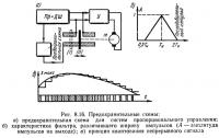 Рис. 8.16. Предохранительные схемы
