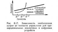 Рис. 8.17. Зависимость необходимых затрат от точности управления