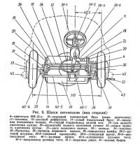 Рис. 9. Шасси автомодели (вид спереди)