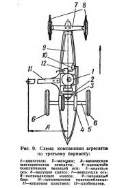 Рис. 9. Схема компановки агрегатов по третьему варианту