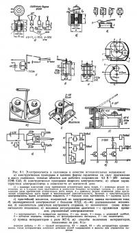 Рис. 9.1. Электромагниты и соленоиды в качестве исполнительных механизмов