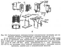 Рис. 9.2. Субминиатюрные электромагнитные исполнительные механизмы