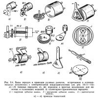 Рис. 9.4. Виды передач и приводов рулевых рычагов