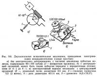 Рис. 9.6. Двухканальные исполнительные механизмы, приводимые электрическими микродвигателями