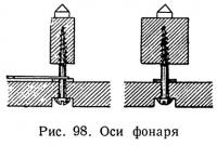 Рис. 98. Оси фонаря