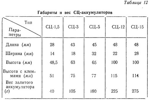 Открыть статью