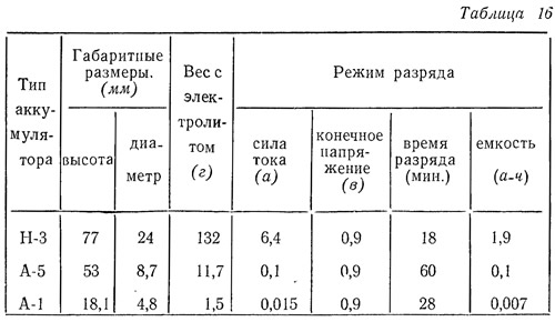 Открыть статью