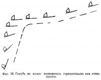 Фиг. 10. Голубь не может планировать горизонтально или очень полого