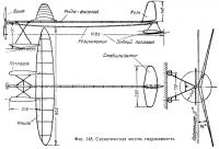 Фиг. 148. Схематическая модель гидросамолета