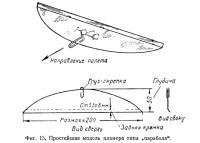 Фиг. 15. Простейшая модель планера типа парабола