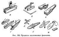 Фиг. 160. Процессы изготовления фюзеляжа