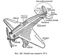 Фиг. 165. Общий вид самолета УТ-1