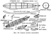 Фиг. 191. Каркас модели дирижабля