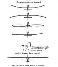 Фиг. 49. Подготовка модели к полету