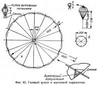 Фиг. 62. Главный купол и вытяжной парашютик
