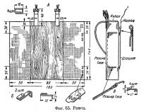 Фиг. 63. Ранец