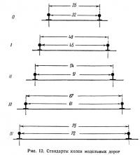 Рио. 12. Стандарты колеи модельных дорог