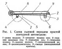 Рис. 1. Схема силовой передачи простой контурной автомодели