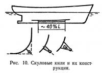 Рис. 10. Скуловые кили и их конструкции