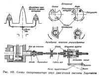 Рис. 102. Схема синхронизатора двух двигателей системы Заречного