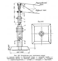 Рис. 102. Устройство для крепления корда