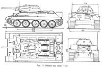 Рис. 11. Общий вид танка Т-34