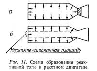 Рис. 11. Схема образования реактивной тяги в ракетном двигателе