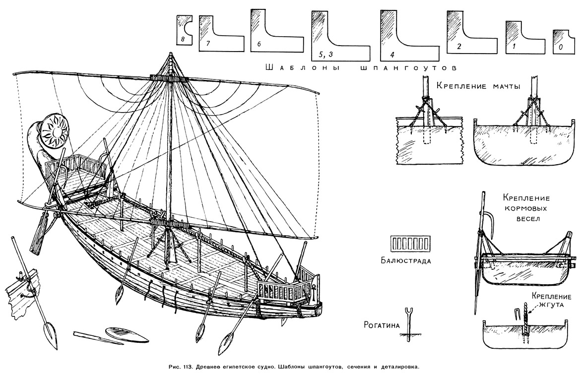 Рис. 113. Древнее египетское судно. Шаблоны шпангоутов, сечения и деталировка