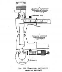 Рис. 121. Измерение внутреннего диаметра цилиндра