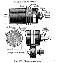 Рис. 125. Шлифование колец