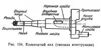 Рис. 134. Коленчатый вал (типовая конструкция)