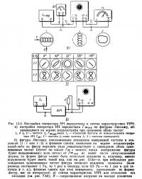 Рис. 13.5. Настройка генератора НЧ передатчика и снятие характеристики УНЧ