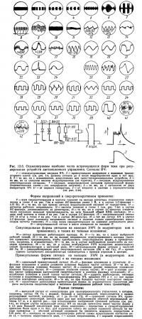 Рис. 13.6. Осциллограммы наиболее часто встречающихся форм тока