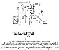 Рис. 13.7. Регулирование сверхрегенеративных приемников