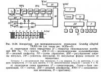 Рис. 14.24. Аппаратура для пропорционального управления Grundig «Digital TX/RX-14»