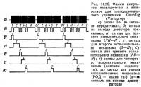 Рис, 14.26. Формы импульсов, используемых в аппаратуре управления Grundig «Varioprop»