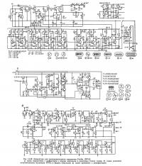 Рис. 14.42. Аппаратура для пропорционального управления Futaba (DP-5)