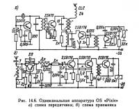 Рис. 14.6. Одноканальная аппаратура OS «Pixie»