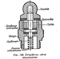 Рис. 148. Устройство свечи накаливания