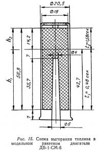 Рис. 15. Схема выгорания топлива в модельном ракетном двигателе ДБ-1-СМ-6