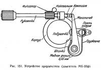 Рис. 151. Устройство прерывателя (двигатель МБ-05ф)