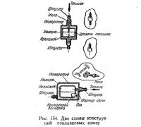 Рис. 154. Две схемы конструкций поплавковых камер