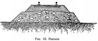Рис. 16. Насыпь