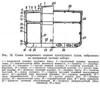 Рис. 16. Схема поперечного сечения сухогрузного судна