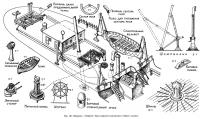 Рис. 161. Парусник «Товарищ». Вид кормовой надстройки в сборе и детали