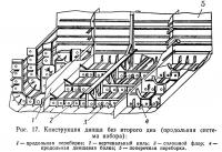 Рис. 17. Конструкция днища без второго дна